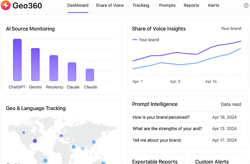 Geo360 dashboard